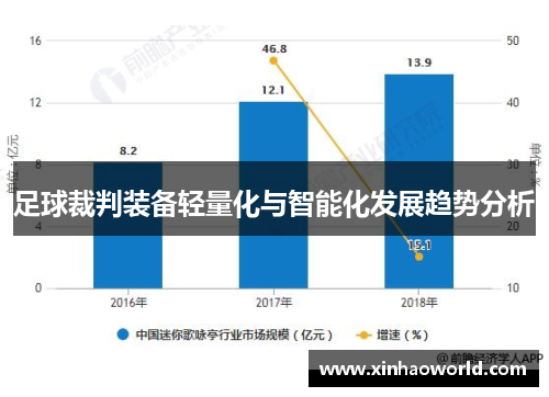 足球裁判装备轻量化与智能化发展趋势分析